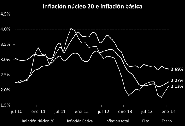 INFORME DE INFLACIÓN DE PRECIOS AL CONSUMIDOR La inflación mensual * de los precios al consumidor* 1 en enero de 2014 fue de 0.49%.