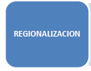 EL ACUERDO POLÍTICO DE JUNIO DE 2013 LAS PRIORIDADES DE ESPAÑA Paso de un sistema basado en Pagos Históricos a un Sistema Regionalizado.