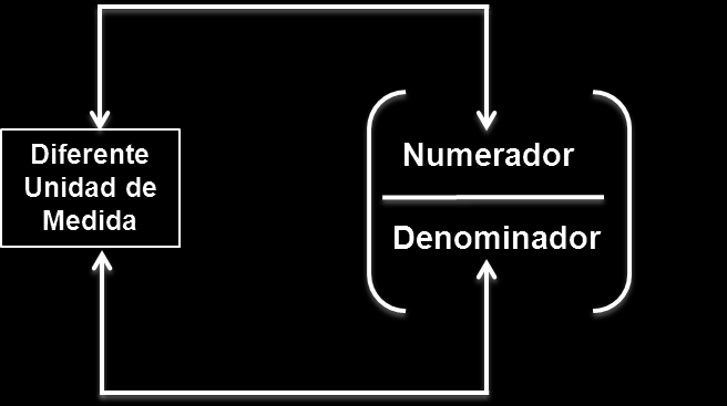 Promedio se representa como la suma finita de un conjunto de valores dividida entre el número de sumandos.