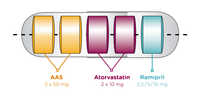 Características de la polypill Fuster-CNIC-FERRER CV polypill (Trinomia ) Cápsula de gelatina blanda, tamaño 0, que contiene 5 comprimidos de liberación inmediata: Aspirina (100 mg (2x50mg)) Estatina