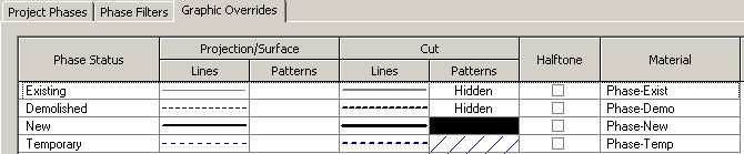 - Haga clic en Líneas (Lines): para especificar el grosor, color y patrón de línea de las líneas de corte y de proyección.
