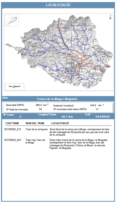 3.3.2 ARPSI de la cuenca de la Muga y Mugueta Disminuir los daños en los núcleos urbanos de la parte alta del Llobregat d Empordà y plana de la Muga, Orlina y Manol y compensar daños en zonas