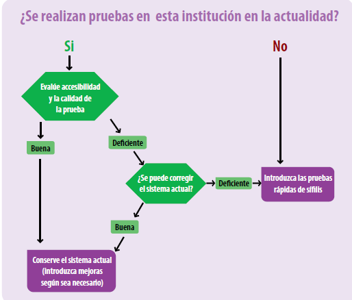 Diagrama del proceso de decisión