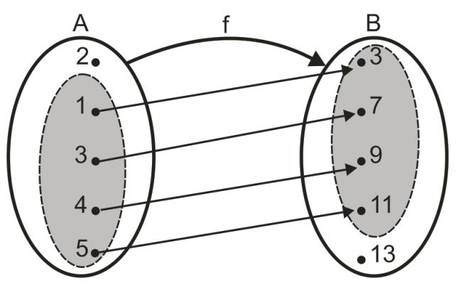 6.. Gráfica de una función Al igual ue en el caso de las relaciones, una forma sencilla de analizar las funciones es a través de gráficas, ue ermiten visualizar el ue sea una función, el tio de