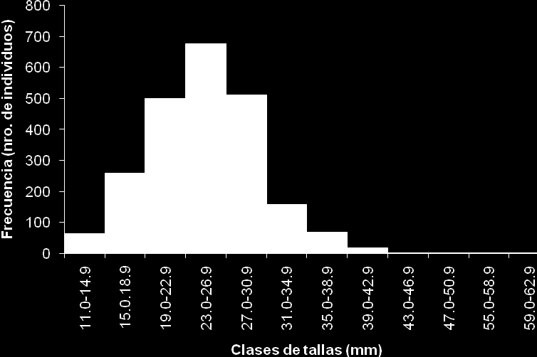 Figura 18. Composición de tallas de Solenocera agassizi durante la pesca experimental de camarones de profundidad en 2013. 6.8.2. Período de pesca experimental 2014 Heterocarpus affinis Para H.