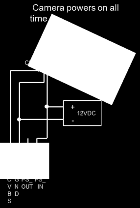 4.2.1 Cámara analógica conectada al terminal 1 Todas las cámaras con la salida de vídeo de CVBS (señal de difusión de vídeo compuesto) 1 Vp-p 75 Ω se pueden conectar al módulo de cámara.
