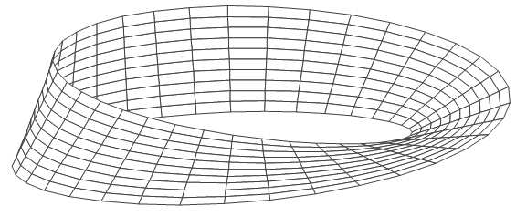 6 Sergio Macías Figura 9. Figura 10. 3. Sea X = {(x,y) R 2 x 2 + y 2 = 1}. En [9, págs. 215 218] se ve que un modelo para F 2 (X) = {{x,y} x,y X} es la banda de Möbius (Figura 11). Figura 11.
