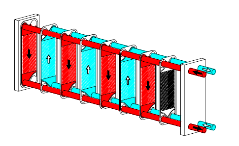 Figura 3.5. Sistema de flujo tipo U En la figura superior el fluido pintando de azul representa el medio refrigerante y el fluido pintando de rojo representa el producto a enfriar.