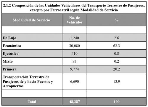 5 Cabe señalar que de acuerdo a los datos proporcionados por la Secretaria de Comunicaciones y Transportes el traslado de los millones de pasajeros que se