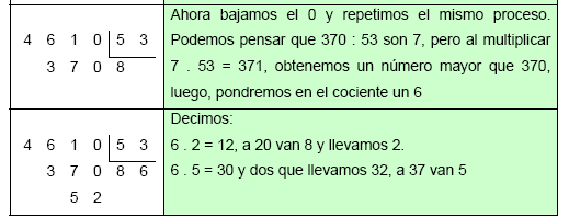dividendo = divisor x cociente + resto De esta forma podemos comprobar si hemos realizado una división bien o mal: 74 = 9. 8 + 2 1.