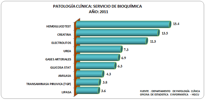 6.5.5 Patologia Clinica.