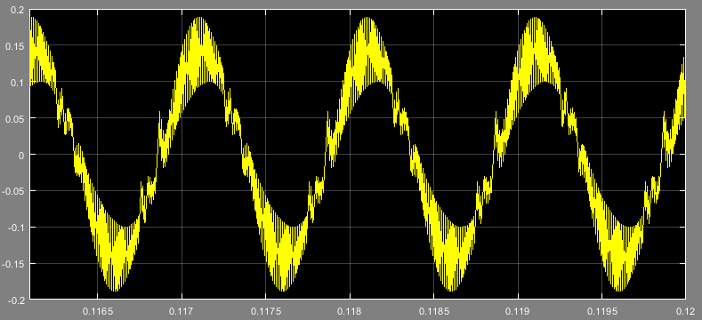 Validación de resultados En la figura 96, se puede observar el circuito realizado en Simulink. Figura 96: Inversor con frecuencia de red en 1000Hz y regulador PI.