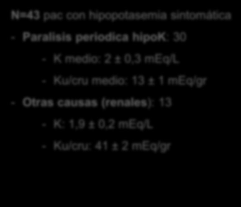 N=43 pac con hipopotasemia sintomática - Paralisis periodica hipok: 30 - K medio: 2 ± 0,3 meq/l - Ku/cru medio: 13 ± 1