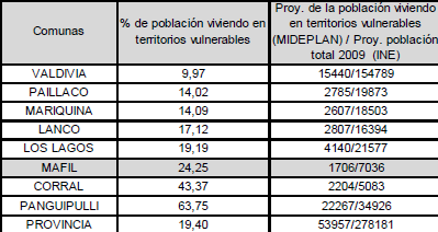 Máfil (2011 2016) suministro eléctrico sector Los Ciruelos II, Normalización suministro eléctrico sector oriente 3, Normalización suministro eléctrico sector tomen 2 y otros, Mejoramiento suministro