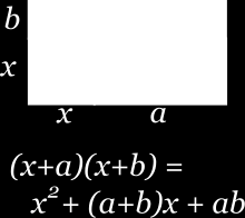 binomios es el mismo (incluso puede tener exponente), y el coeficiente de este primer término debe ser 1.