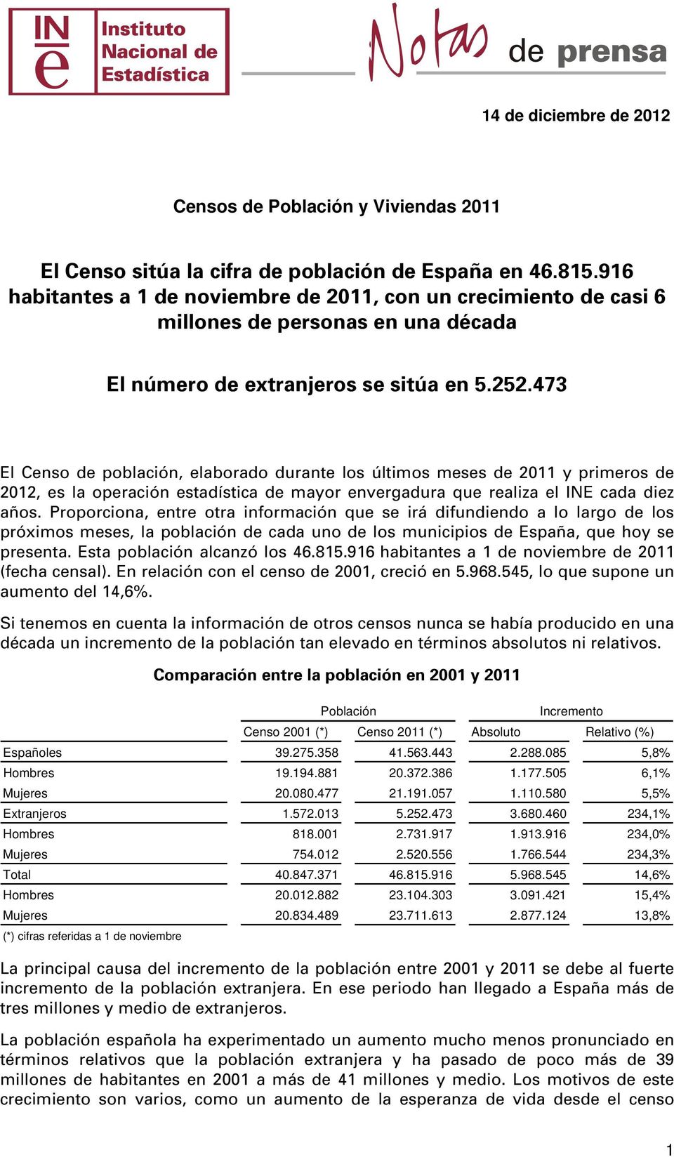 473 El Censo de población, elaborado durante los últimos meses de 2011 y primeros de 2012, es la operación estadística de mayor envergadura que realiza el INE cada diez.