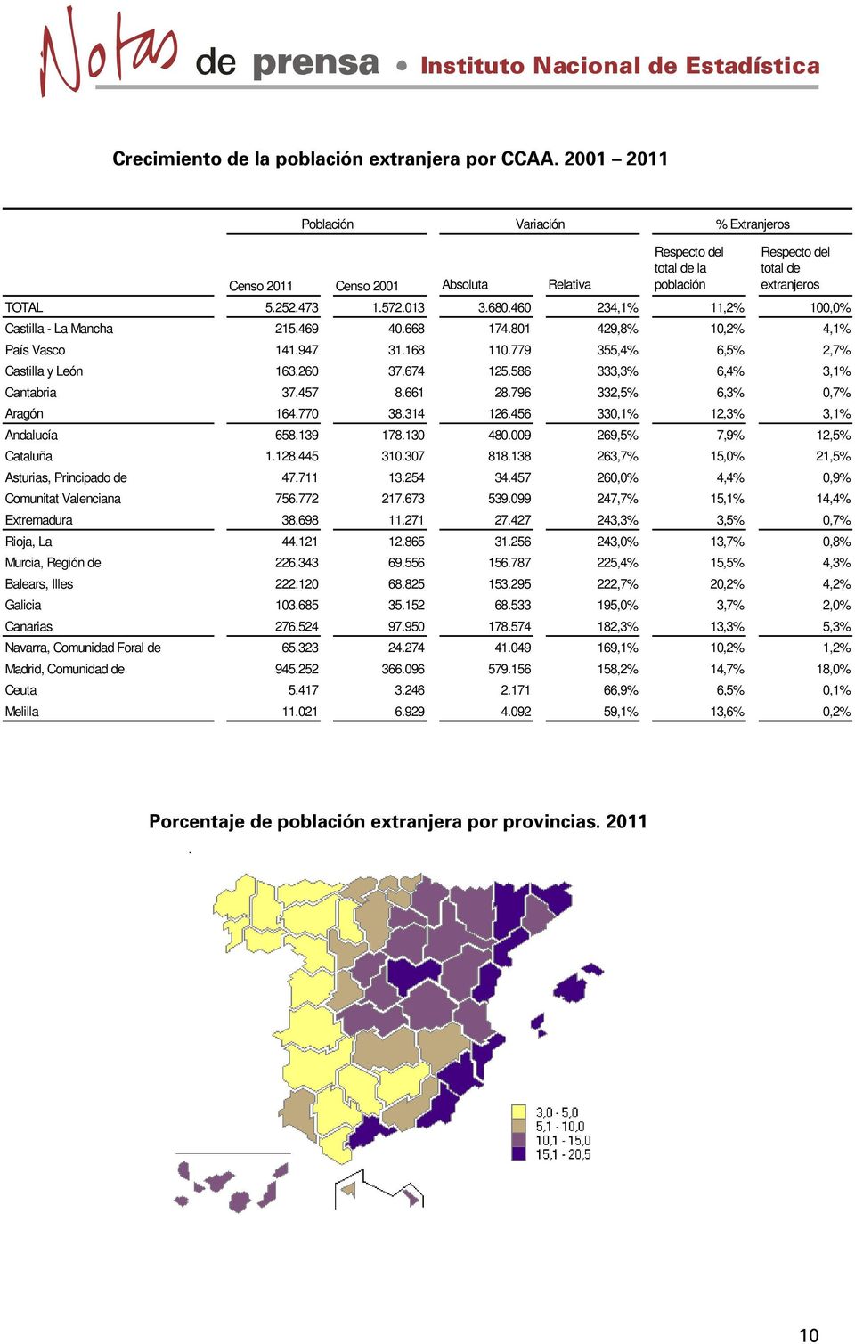 460 234,1% 11,2% 100,0% Castilla - La Mancha 215.469 40.668 174.801 429,8% 10,2% 4,1% País Vasco 141.947 31.168 110.779 355,4% 6,5% 2,7% Castilla y León 163.260 37.674 125.