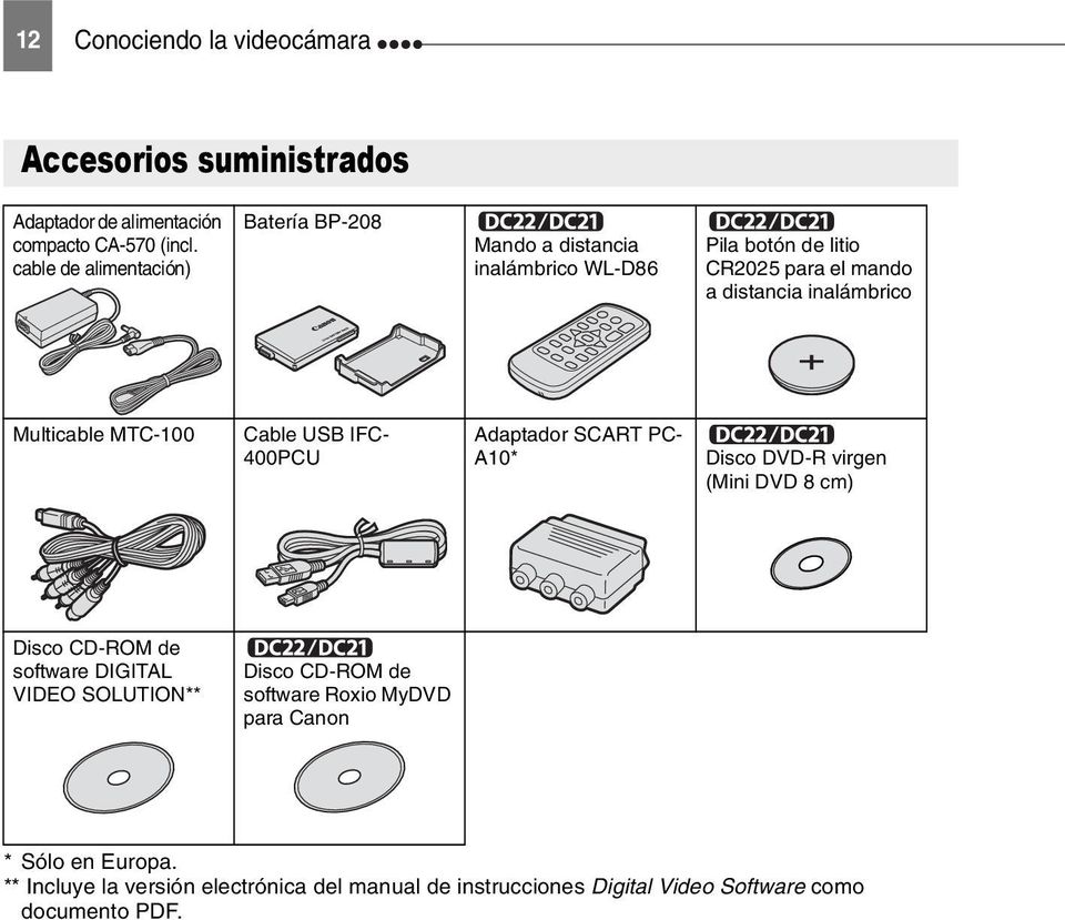 Multicable MTC-100 Cable USB IFC- 400PCU Adaptador SCART PC- A10* Disco DVD-R virgen (Mini DVD 8 cm) Disco CD-ROM de software DIGITAL VIDEO