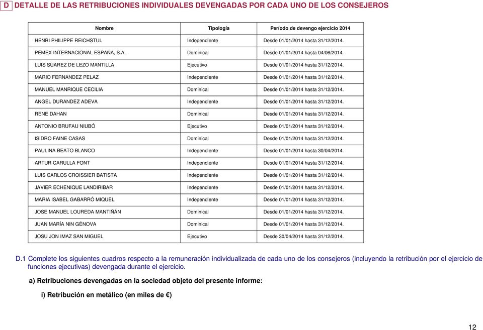 MARIO FERNANDEZ PELAZ Independiente Desde 01/01/2014 hasta 31/12/2014. MANUEL MANRIQUE CECILIA Dominical Desde 01/01/2014 hasta 31/12/2014.