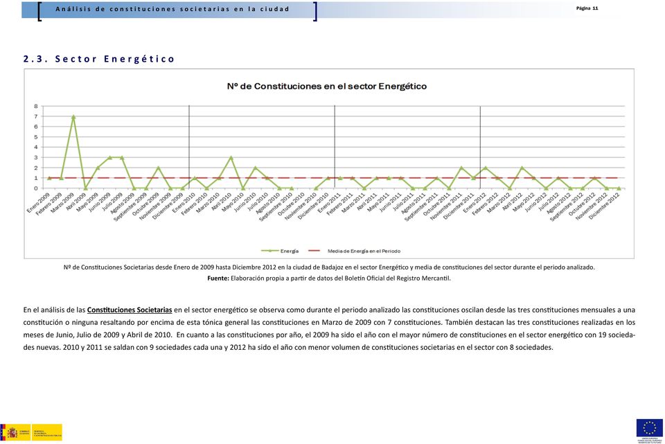 analizado. Fuente: Elaboración propia a parr de datos del Bole%n Oficial del Registro Mercanl.