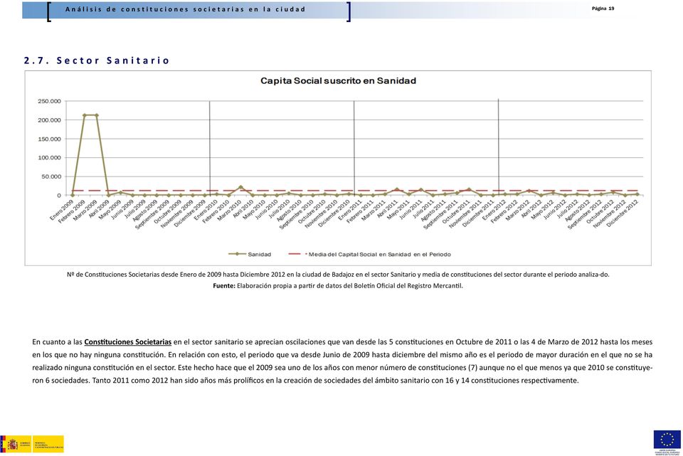 periodo analiza-do. Fuente: Elaboración propia a parr de datos del Bole$n Oficial del Registro Mercanl.