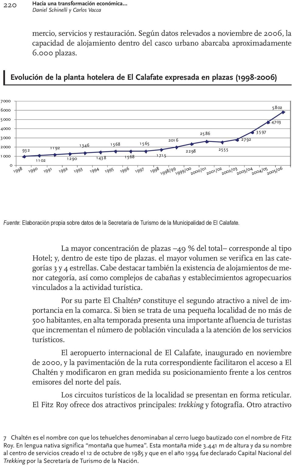 Evolución de la planta hotelera de El Calafate expresada en plazas (1998-2006) Fuente: Elaboración propia sobre datos de la Secretaría de Turismo de la Municipalidad de El Calafate.