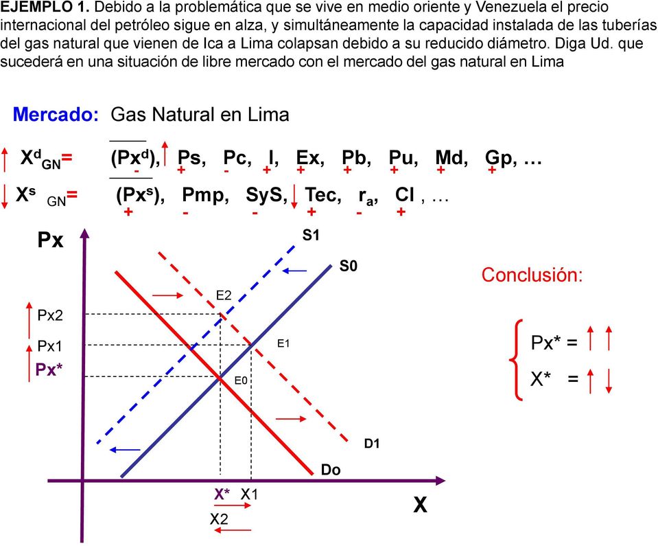 capacidad instalada de las tuberías del gas natural que vienen de Ica a Lima colapsan debido a su reducido diámetro. Diga Ud.
