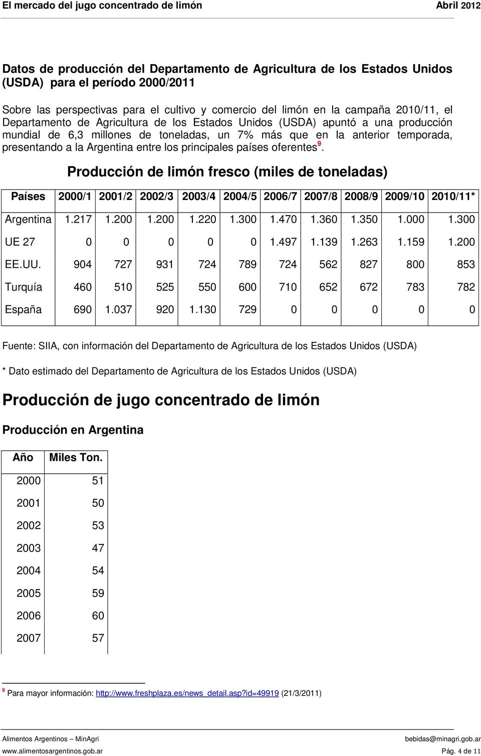 principales países oferentes 9. Producción de limón fresco (miles de toneladas) Países 2000/1 2001/2 2002/3 2003/4 2004/5 2006/7 2007/8 2008/9 2009/10 2010/11* Argentina 1.217 1.200 1.200 1.220 1.