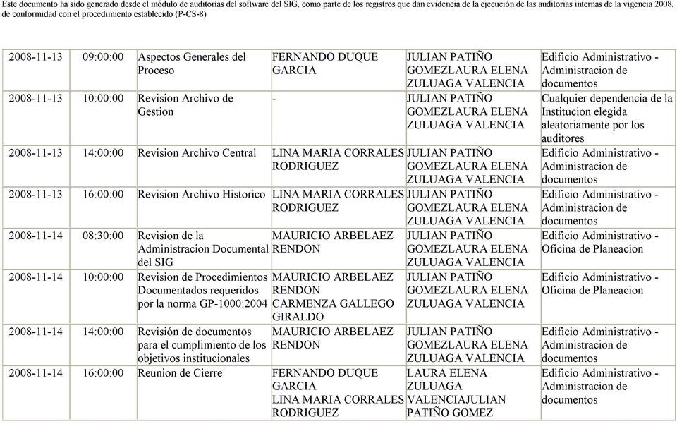 de la MAURICIO ARBELAEZ Administracion Documental RENDON del SIG 2008-11-14 10:00:00 Revision de Procedimientos Documentados requeridos por la norma GP- 2008-11-14 14:00:00 Revisión de documentos