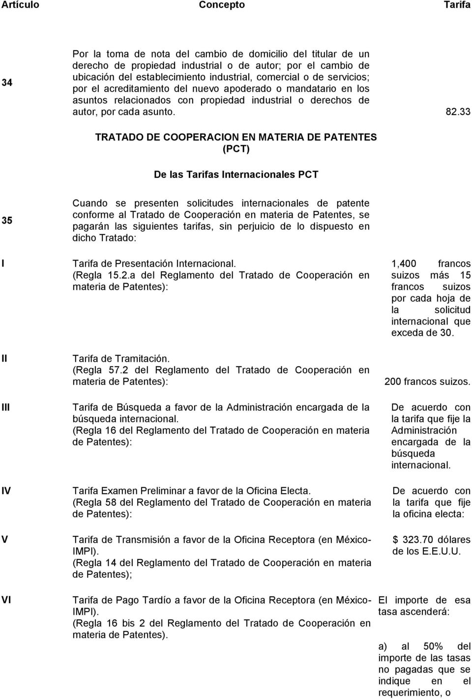 33 TRATADO DE COOPERACION EN MATERIA DE PATENTES (PCT) De las Tarifas Internacionales PCT 35 I II III IV V Cuando se presenten solicitudes internacionales de patente conforme al Tratado de
