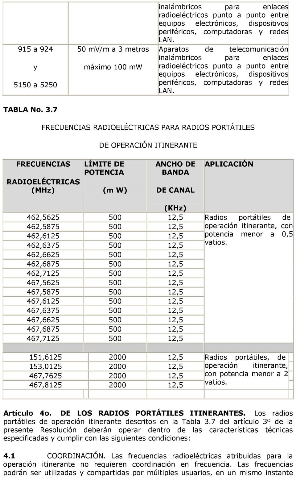 7 FRECUENCIAS RADIOELÉCTRICAS PARA RADIOS PORTÁTILES DE OPERACIÓN ITINERANTE FRECUENCIAS RADIOELÉCTRICAS (MHz) LÍMITE DE POTENCIA (m W) ANCHO DE BANDA DE CANAL APLICACIÓN (KHz) 462,5625 500 12,5