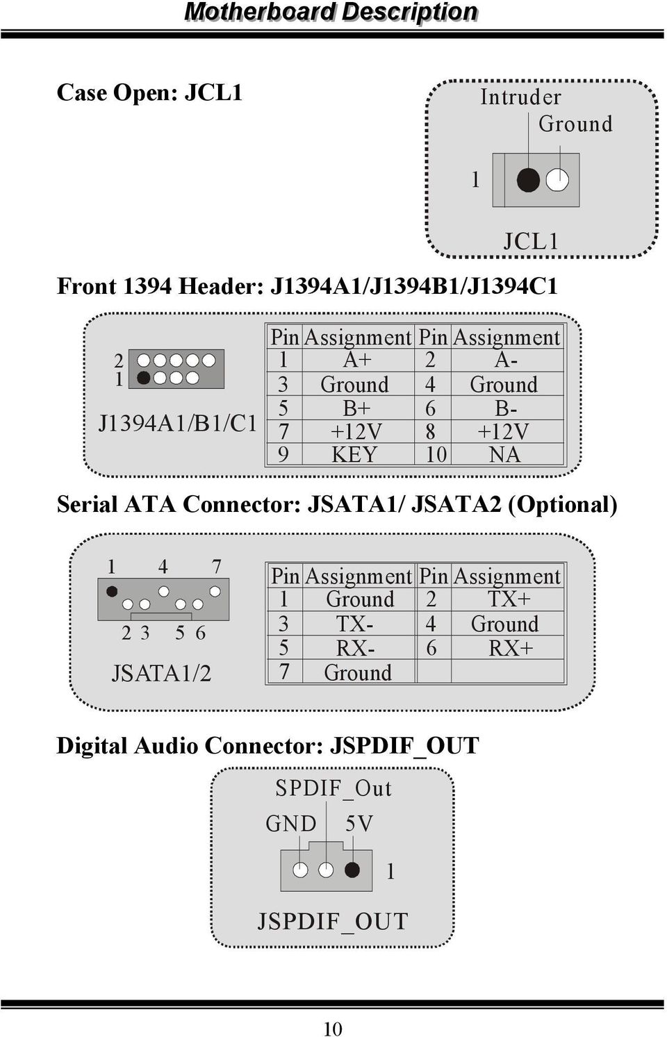 Connector: JSATA/ JSATA2 (Optional) 4 7 23 56 JSATA/2 Pin Assignment Pin Assignment Ground 2