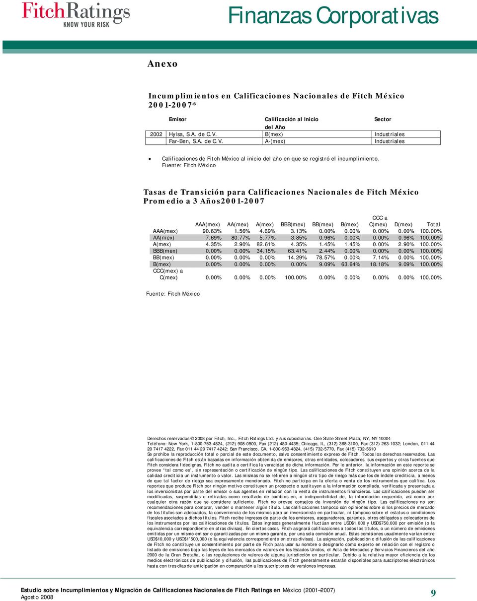 Tasas de Transición para Calificaciones Nacionales de Fitch México Promedio a 3 Años2001-2007 AAA(mex) AA(mex) A(mex) BBB(mex) BB(mex) B(mex) CCC a C(mex) D(mex) Total AAA(mex) 90.63% 1.56% 4.69% 3.