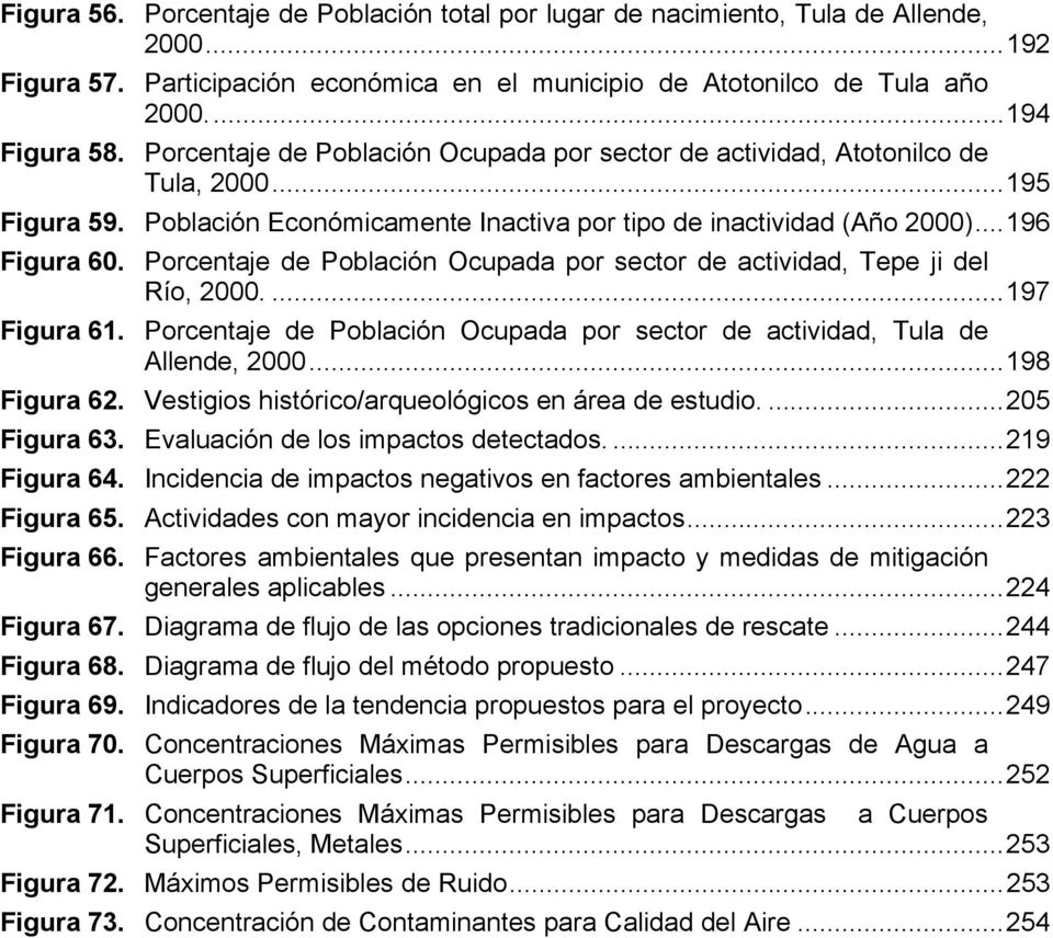 Porcentaje de Población Ocupada por sector de actividad, Tepe ji del Río, 2000.... 197 Figura 61. Porcentaje de Población Ocupada por sector de actividad, Tula de Allende, 2000... 198 Figura 62.