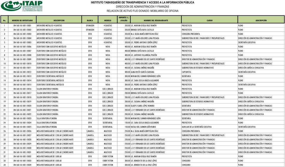 MARIAM GISELA RUIZ RAMÓN PROYECTISTA PLENO 2 DN-160-161-001-10002 ARCHIVERO METALICO 4 GAVETAS OFIMAGEN 4 GAVETAS 350.
