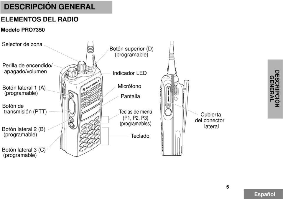 transmisión (PTT) Botón lateral 2 (B) (programable) Indicador LED Micrófono Pantalla Teclas de menú