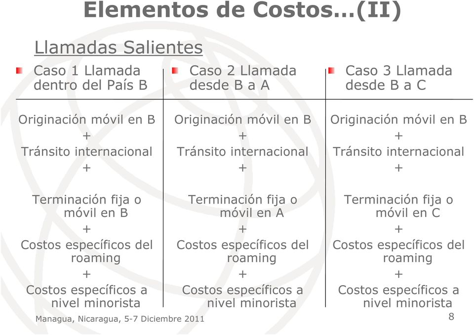 Terminación fija o móvil en B Costos específicos del roaming Costos específicos a nivel minorista Terminación fija o móvil en A Costos