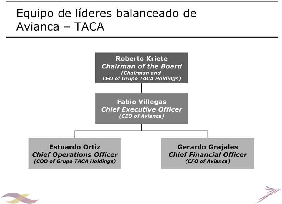 Executive Officer (CEO of Avianca) Estuardo Ortiz Chief Operations Officer