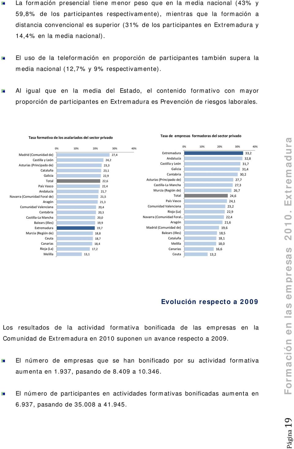 Al igual que en la media del Estado, el contenido formativo con mayor proporción de participantes en Extremadura es Prevención de riesgos laborales.