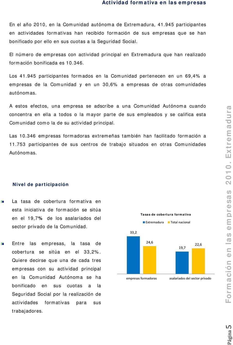 El número de empresas con actividad principal en Extremadura que han realizado formación bonificada es 10.346. Los 41.