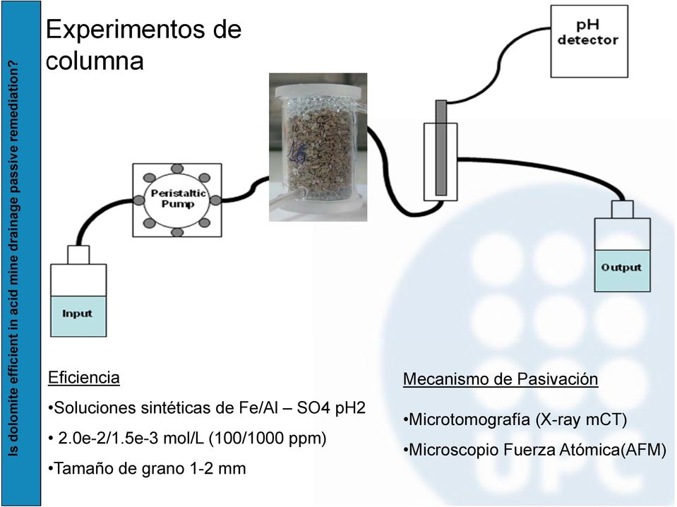 5e-3 mol/l (100/1000 ppm) Tamaño de grano 1-2 mm