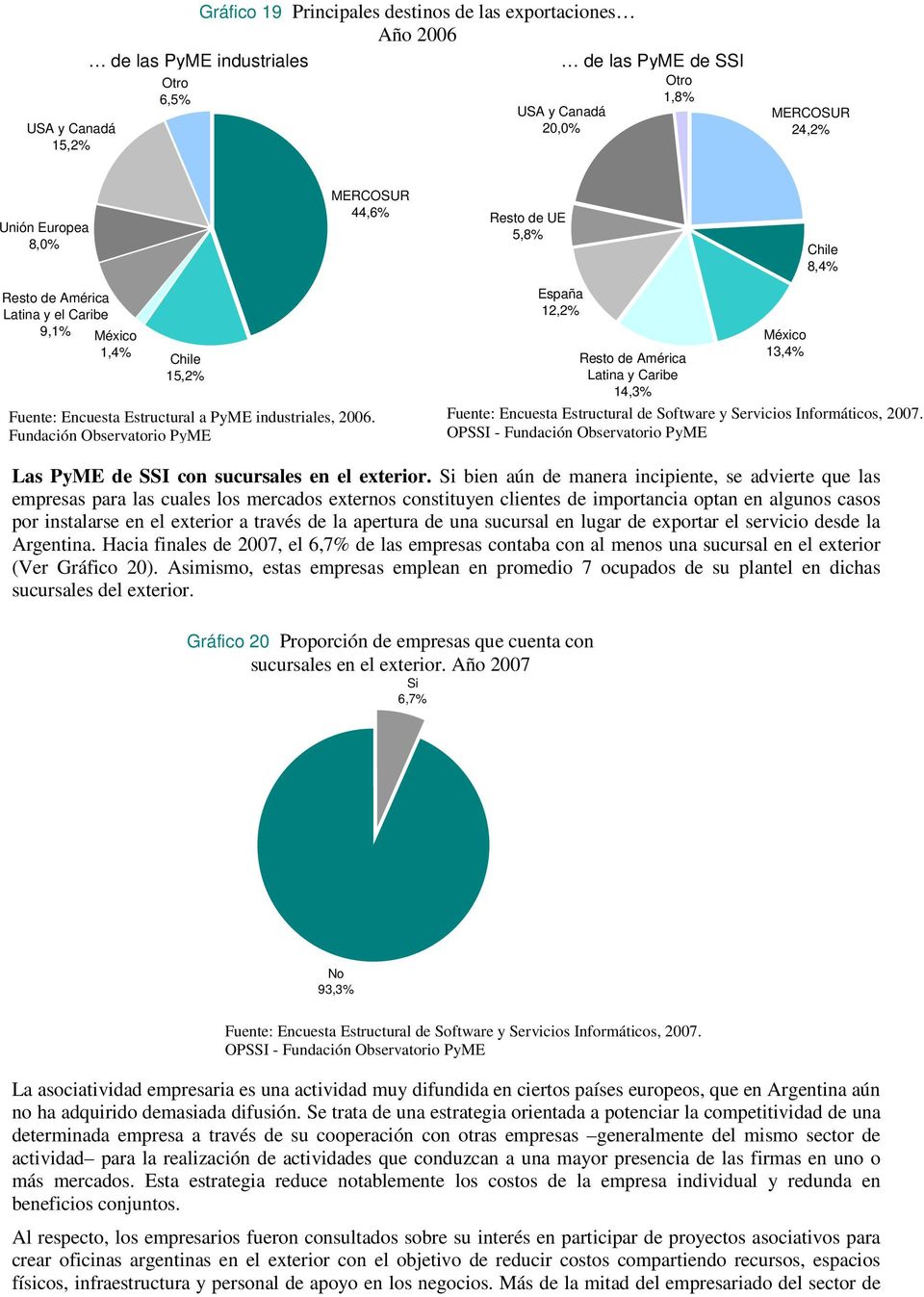 Fundación Observatorio PyME España 12,2% Resto de América Latina y Caribe 14,3% México 13,4% Las PyME de SSI con sucursales en el exterior.