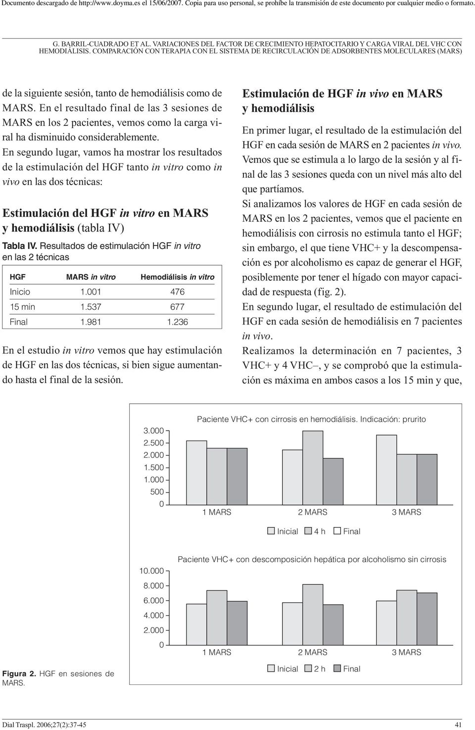 Resultados de estimulación HGF in vitro en las 2 técnicas HGF MARS in vitro Hemodiálisis in vitro Inicio 1.001 476 15 min 1.537 677 Final 1.981 1.