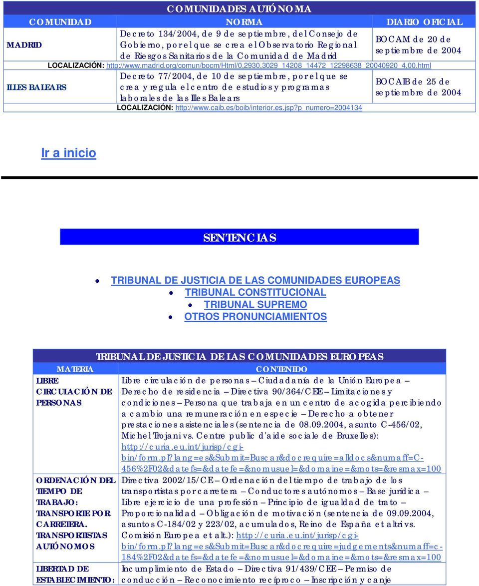 html ILLES BALEARS Decreto 77/2004, de 10 de septiembre, por el que se crea y regula el centro de estudios y programas laborales de las Illes Balears LOCALIZACIÓN: http://www.caib.es/boib/interior.es.jsp?