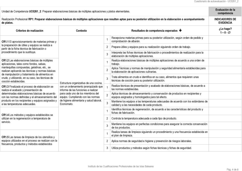 Criterios de realización Contexto Resultados de competencia esperados Evaluación de la competencia INDICADORES DE EVIDENCIA Lo hago? 0 - CR.