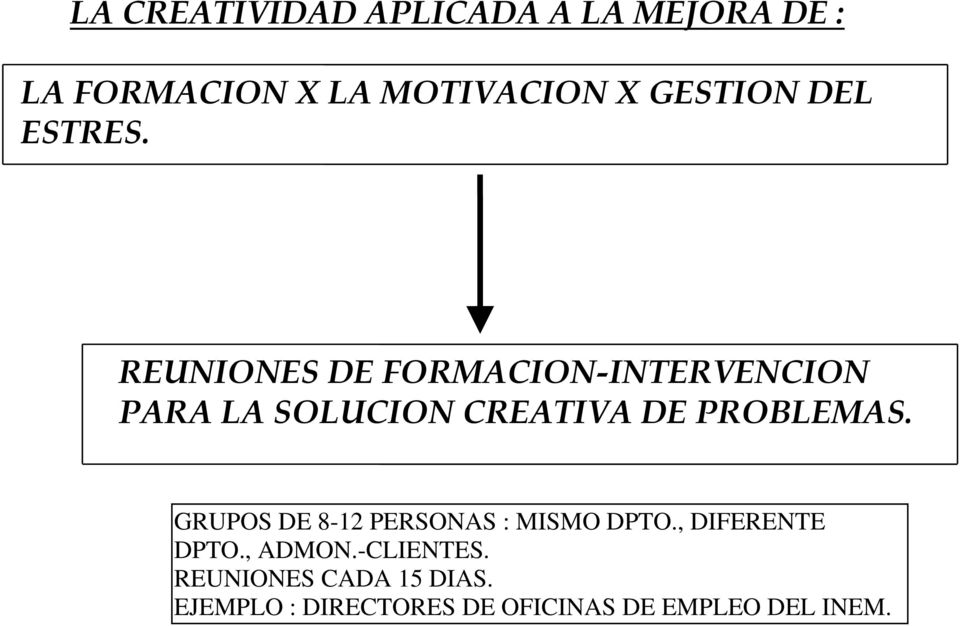 REUNIONES DE FORMACION-INTERVENCION PARA LA SOLUCION CREATIVA DE PROBLEMAS.