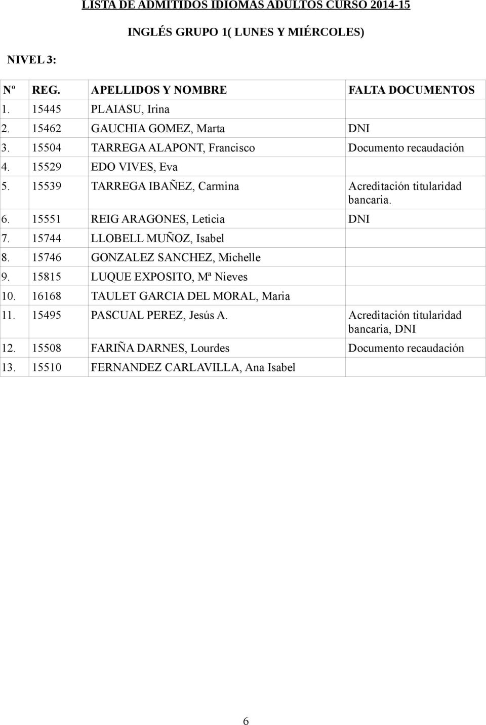 15551 REIG ARAGONES, Leticia DNI 7. 15744 LLOBELL MUÑOZ, Isabel 8. 15746 GONZALEZ SANCHEZ, Michelle 9.