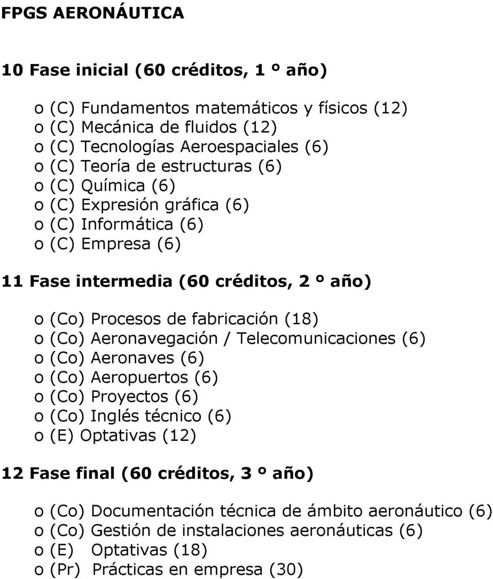 Telecomunicaciones (6) o (Co) Aeronaves (6) o (Co) Aeropuertos (6) o (Co) Proyectos (6) o (Co) Inglés técnico (6) o (E) Optativas (12) 12 Fase final (60