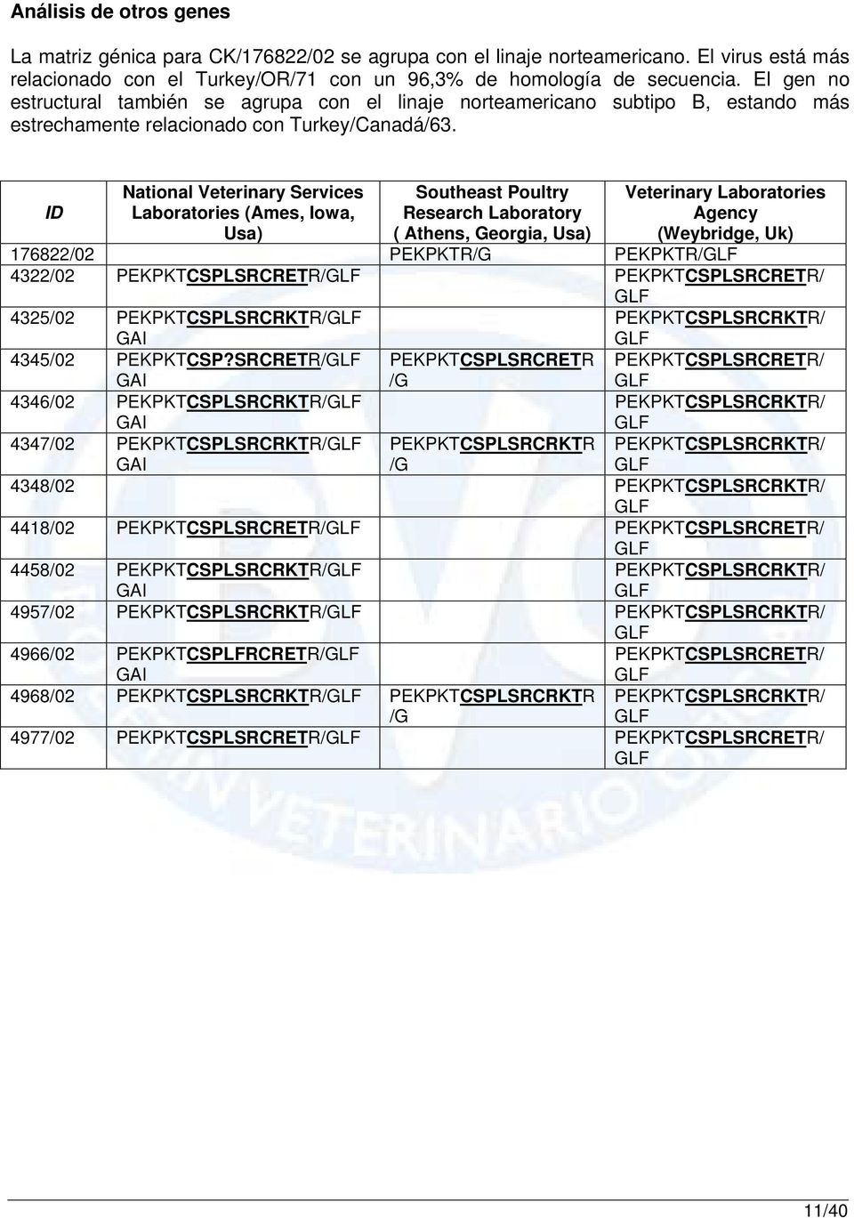ID National Veterinary Services Laboratories (Ames, Iowa, Usa) Southeast Poultry Research Laboratory ( Athens, Georgia, Usa) Veterinary Laboratories Agency (Weybridge, Uk) 176822/02 PEKPKTR/G