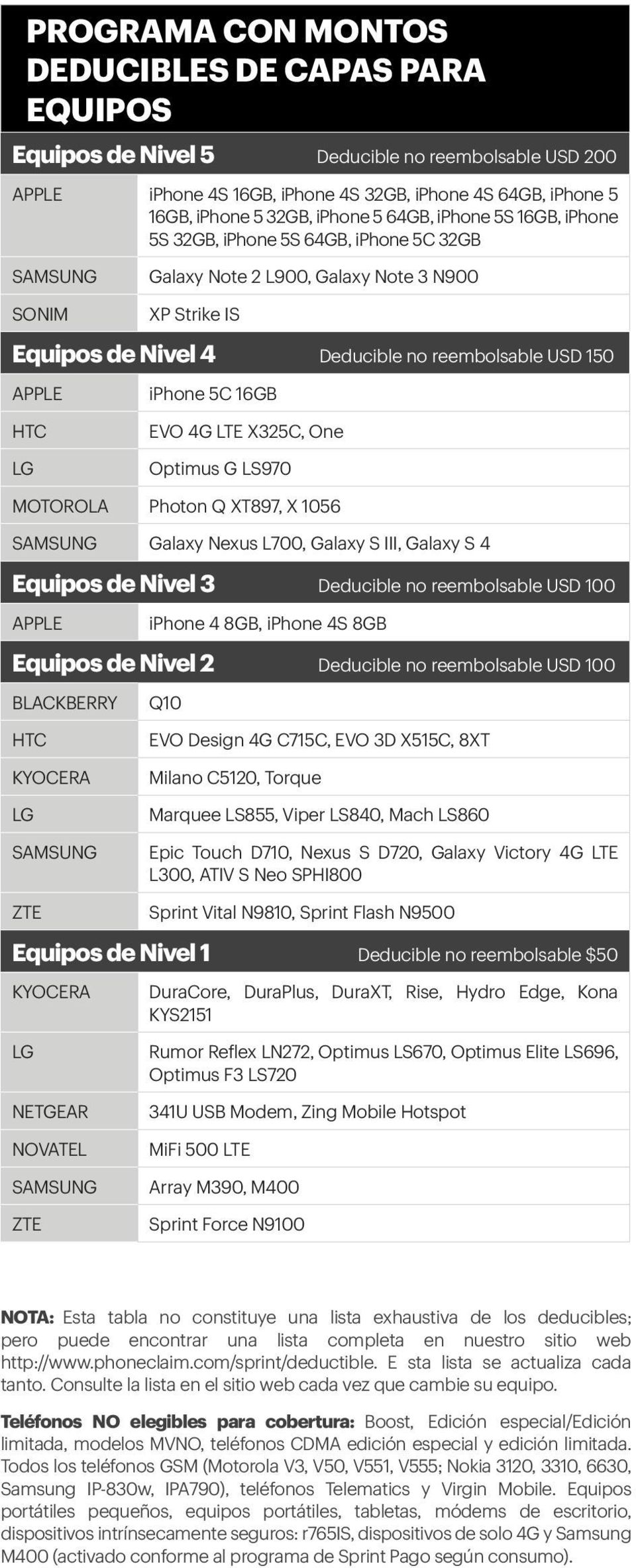LG iphone 5C 16GB EVO 4G LTE X325C, One Optimus G LS970 MOTOROLA Photon Q XT897, X 1056 SAMSUNG Galaxy Nexus L700, Galaxy S III, Galaxy S 4 Equipos de Nivel 3 Deducible no reembolsable USD 100 APPLE